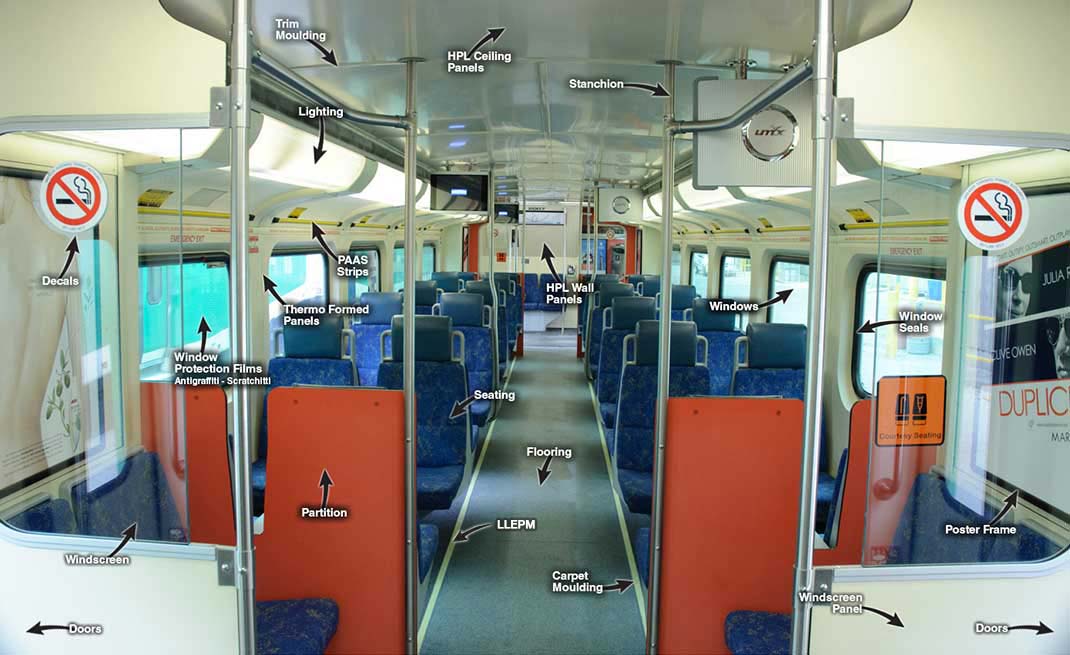 Passenger Car Products Image Map